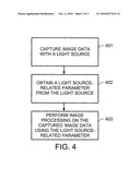 Apparatus, Method And Computer Program Product Providing a Light Source With Memory diagram and image