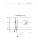 DIELECTRIC COATINGS AND USE IN CAPACITORS diagram and image