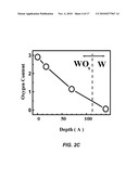 GRADED METAL OXIDE RESISTANCE BASED SEMICONDUCTOR MEMORY DEVICE diagram and image