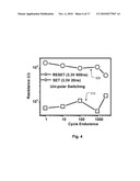 GRADED METAL OXIDE RESISTANCE BASED SEMICONDUCTOR MEMORY DEVICE diagram and image