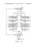 Single bit line SMT MRAM array architecture and the programming method diagram and image