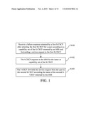 METHOD AND DEVICE FOR PROVIDING SERVICES FOR USER diagram and image