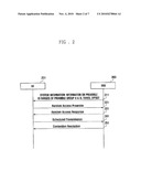 RACH-SPECIFIC INFORMATION TRANSMISSION METHODS AND APPARATUSES FOR WIRELESS COMMUNICATION SYSTEM diagram and image