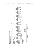 Method and apparatus of sending synchronization signals in TDD systems diagram and image