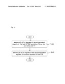 Method and apparatus of sending synchronization signals in TDD systems diagram and image