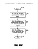 WIRELESS COMMUNICATION FRAME STRUCTURE AND APPARATUS diagram and image