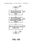 WIRELESS COMMUNICATION FRAME STRUCTURE AND APPARATUS diagram and image