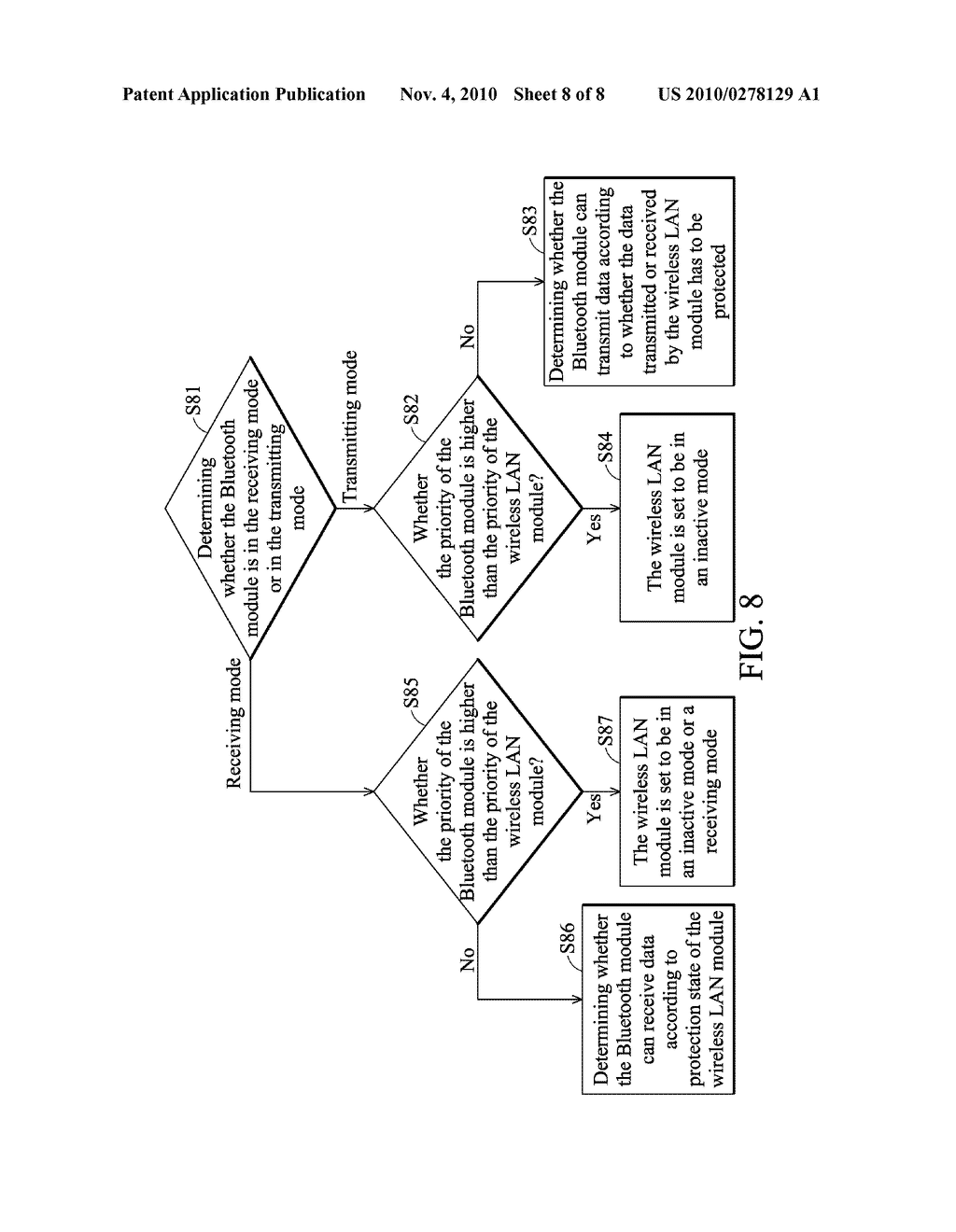 SYSTEM INCLUDING BLUETOOTH MODULE AND WIRELESS LAN MODULE AND CONTROL METHOD THEREOF - diagram, schematic, and image 09