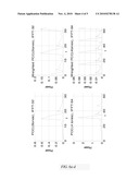 Synchronization in OFDM Using Polynomial Cancellation Coding diagram and image