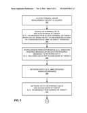 ACCESS MODE-BASED ACCESS CONTROL diagram and image