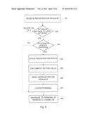 Method and Arrangement for Network Roaming of Corporate Extension Identities diagram and image