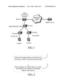 Method and Device for Sending a Packet Based on Tunneling Protocol Used in Layer 2 diagram and image