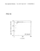 NITRIDE-COMPOSITE SEMICONDUCTOR LASER ELEMENT, ITS MANUFACTURING METHOD, AND SEMICONDUCTOR OPTICAL DEVICE diagram and image