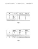 VIDEO ENCODING/ DECODING METHOD AND APPARATUS FOR MOTION COMPENSATION PREDICTION diagram and image