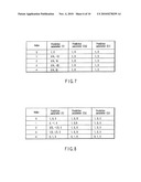 VIDEO ENCODING/DECODING METHOD AND APPARATUS FOR MOTION COMPENSATION PREDICTION diagram and image