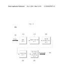 DEVICE AND METHOD FOR ENCODING/DECODING VIDEO DATA diagram and image