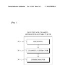 MULTISTAGE CHANNEL ESTIMATION METHOD AND APPARATUS diagram and image