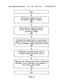 Method for Inspecting Overlay Shift Defect during Semiconductor Manufacturing and Apparatus Thereof diagram and image