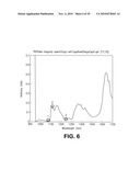 Differential wavelength imaging method and system for detection and identification of concealed materials diagram and image