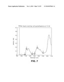 Differential wavelength imaging method and system for detection and identification of concealed materials diagram and image