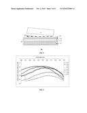 Waveguide Coupling Probe and Methods for Manufacturing Same diagram and image