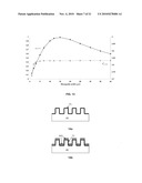 Waveguide Coupling Probe and Methods for Manufacturing Same diagram and image