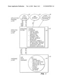 Embedded Access Information for Digital Versatile Disc (DVD) Independent of DVD Player Software diagram and image