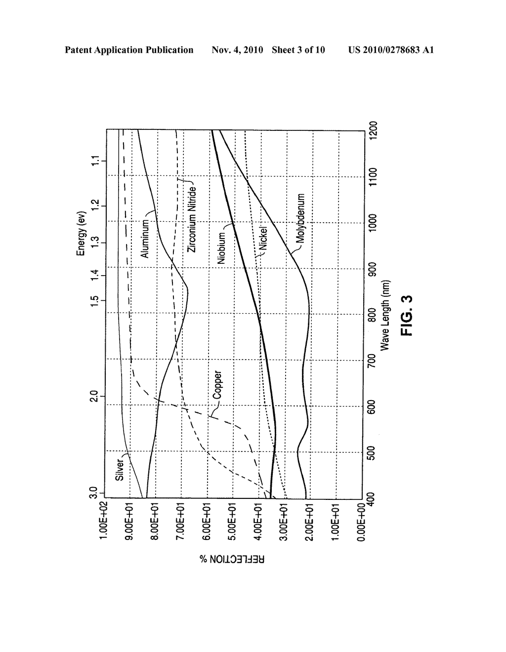 Manufacturing Apparatus and Method for Large-Scale Production of Thin-Film Solar Cells - diagram, schematic, and image 04