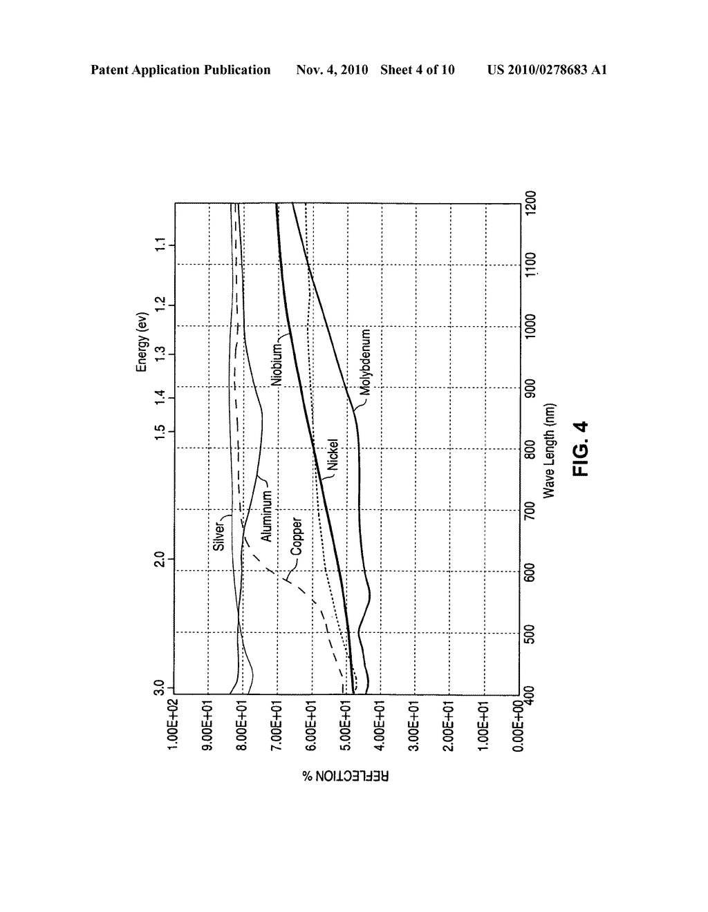Manufacturing Apparatus and Method for Large-Scale Production of Thin-Film Solar Cells - diagram, schematic, and image 05