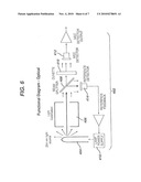 Automated Endoscope Reprocessor Self-Disinfection Connection diagram and image