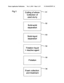 METHOD FOR RECOVERING SILICON FROM SAWING WASTE diagram and image