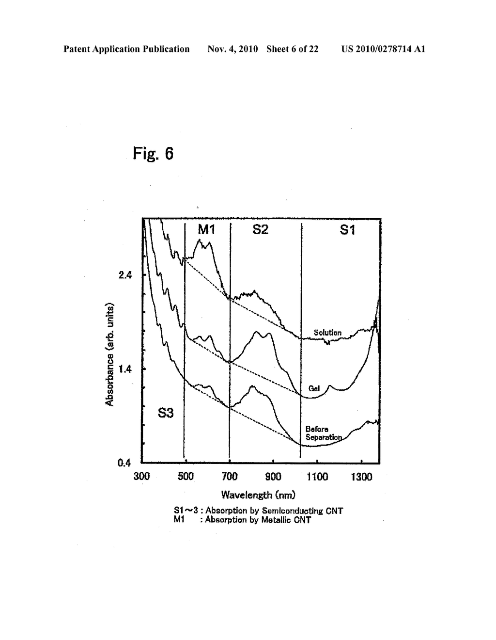 METHOD FOR SIMPLY SEPARATNG CARBON NANOTUBE - diagram, schematic, and image 07