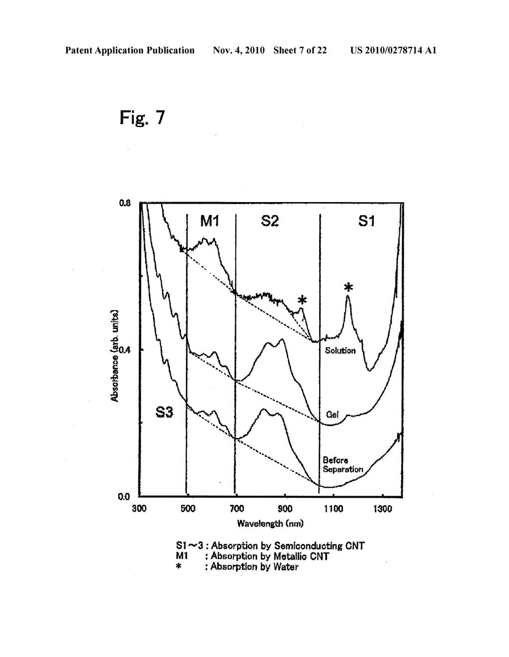 METHOD FOR SIMPLY SEPARATNG CARBON NANOTUBE - diagram, schematic, and image 08