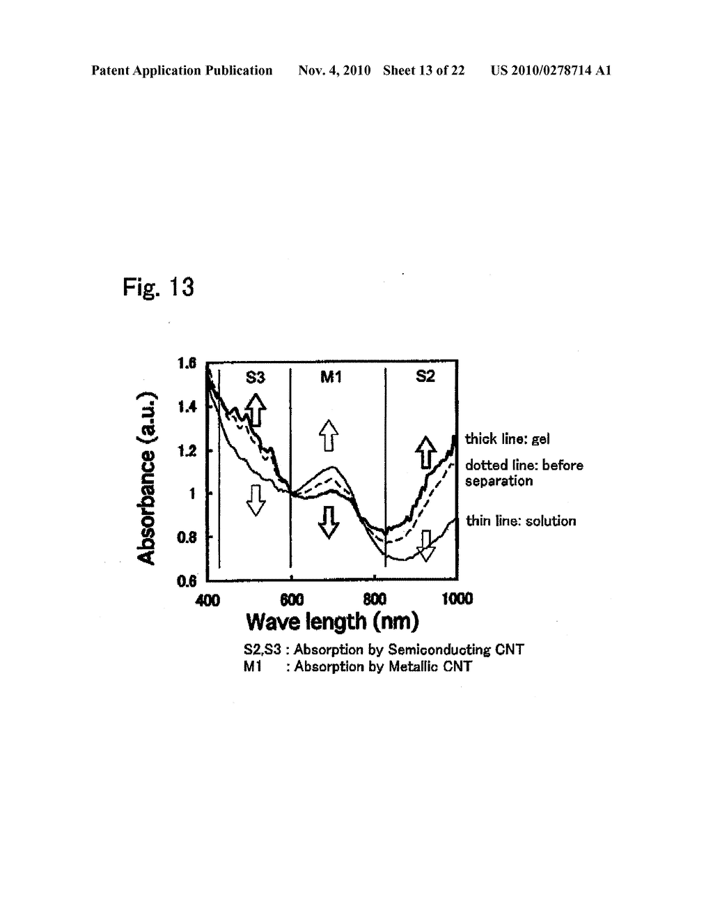 METHOD FOR SIMPLY SEPARATNG CARBON NANOTUBE - diagram, schematic, and image 14