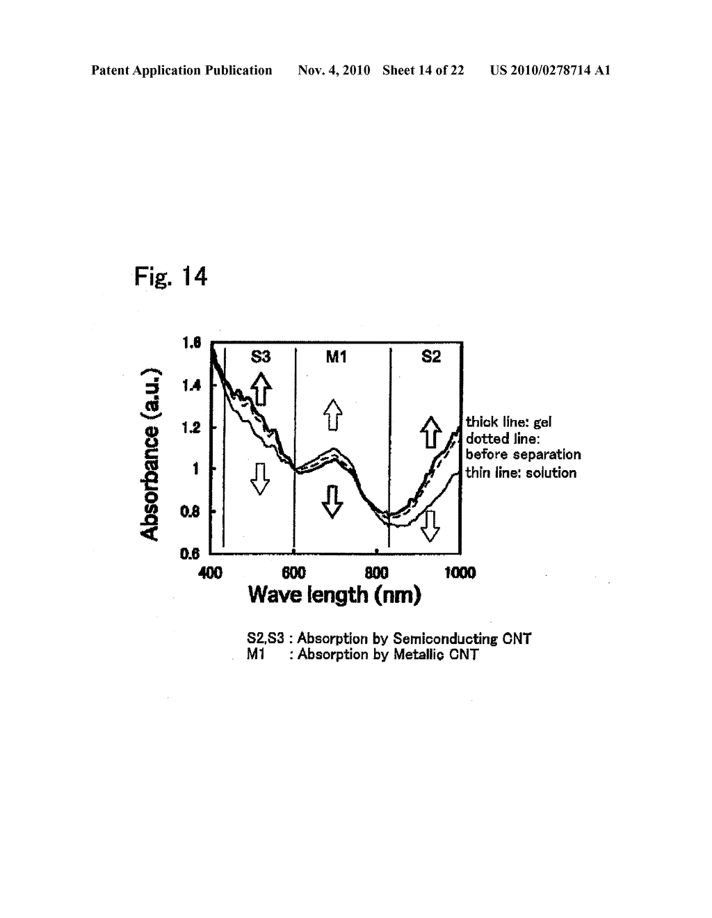 METHOD FOR SIMPLY SEPARATNG CARBON NANOTUBE - diagram, schematic, and image 15