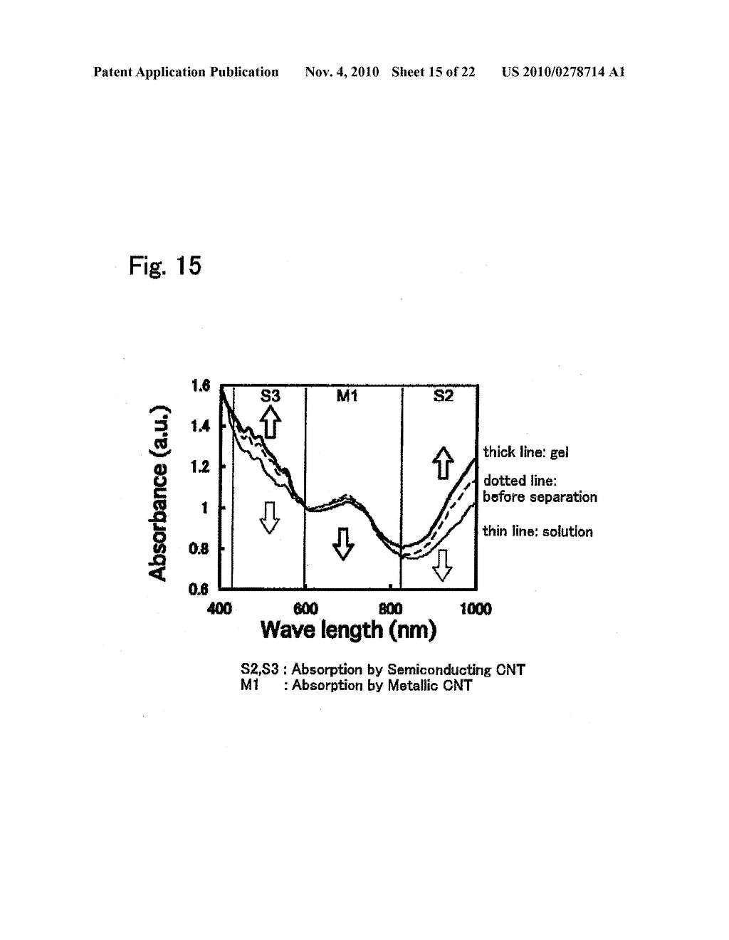 METHOD FOR SIMPLY SEPARATNG CARBON NANOTUBE - diagram, schematic, and image 16