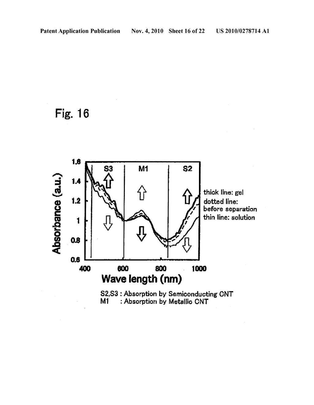 METHOD FOR SIMPLY SEPARATNG CARBON NANOTUBE - diagram, schematic, and image 17