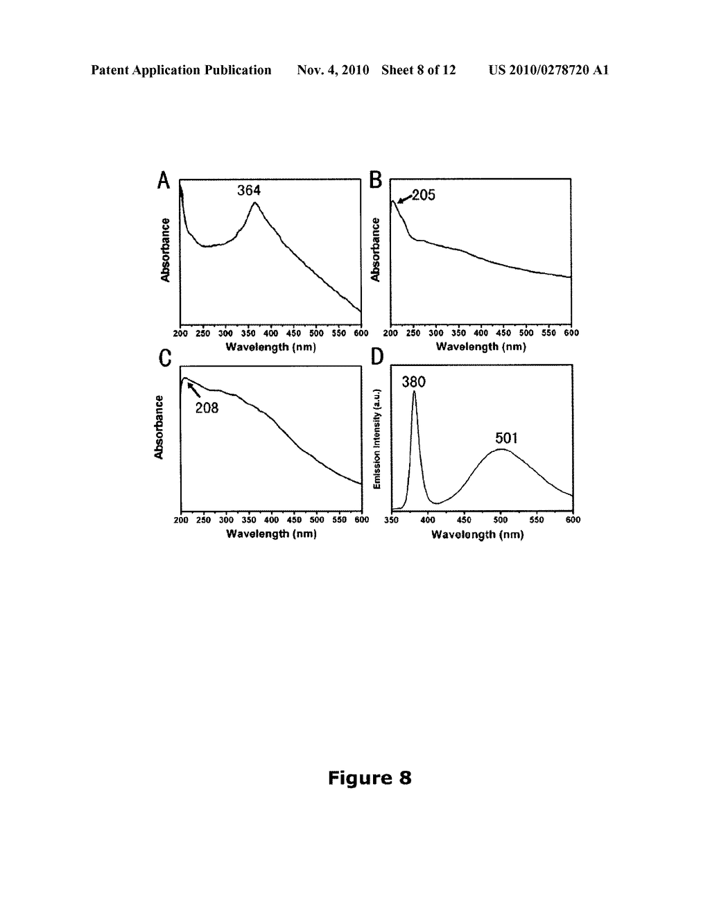 Methods of Making Binary Metal Oxide Nanostructures and Methods of Controlling Morphology of Same - diagram, schematic, and image 09