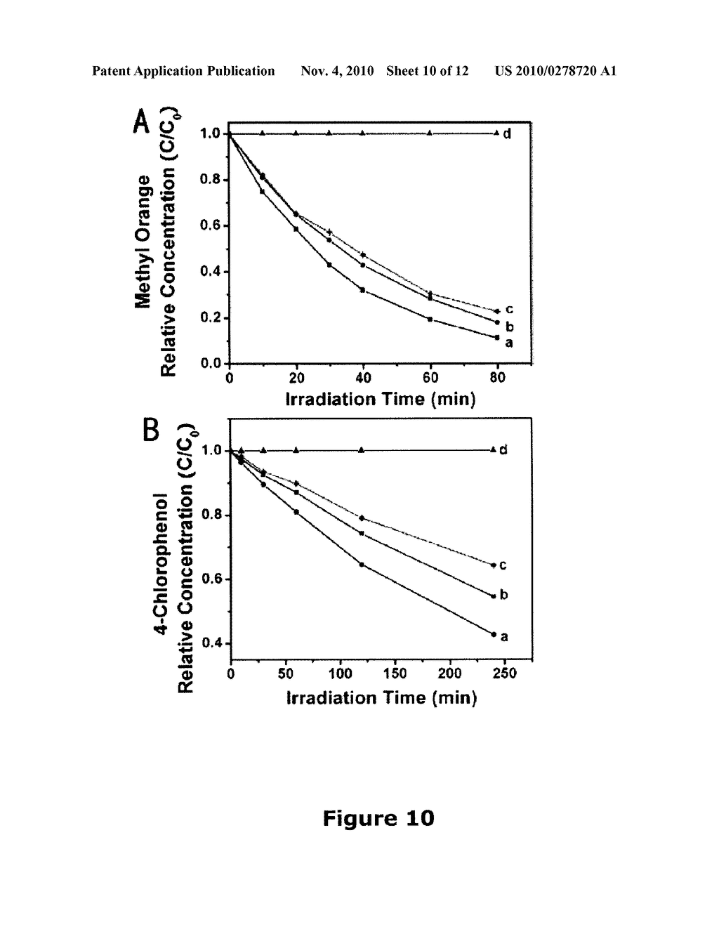 Methods of Making Binary Metal Oxide Nanostructures and Methods of Controlling Morphology of Same - diagram, schematic, and image 11