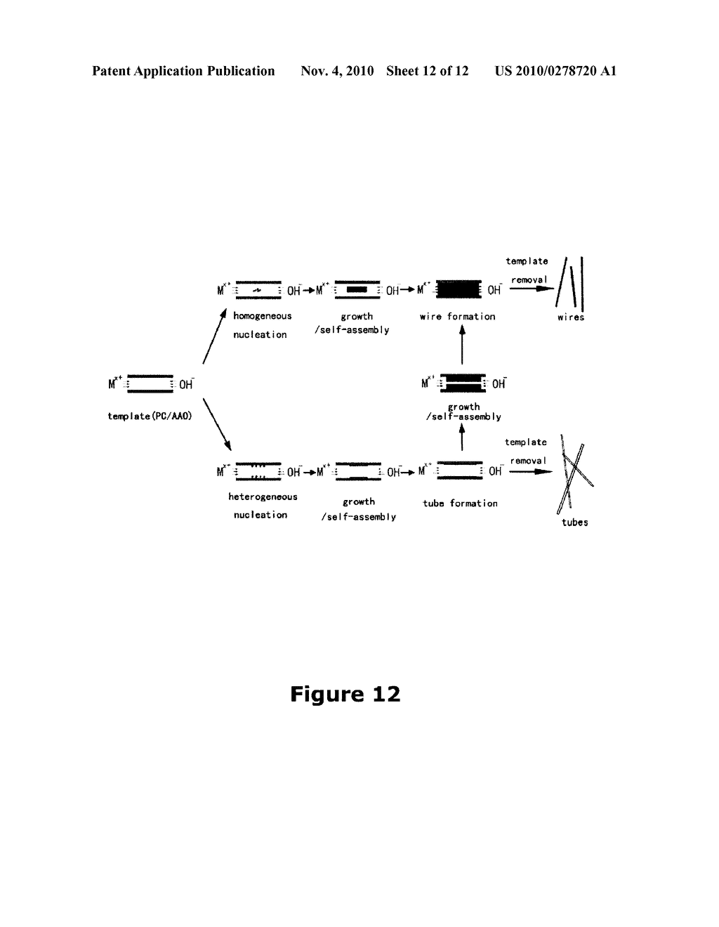 Methods of Making Binary Metal Oxide Nanostructures and Methods of Controlling Morphology of Same - diagram, schematic, and image 13