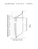 METHOD TO DETECT AND MONITOR ISCHEMIA IN TRANSPLANTED ORGANS AND TISSUES diagram and image