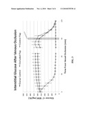 METHOD TO DETECT AND MONITOR ISCHEMIA IN TRANSPLANTED ORGANS AND TISSUES diagram and image