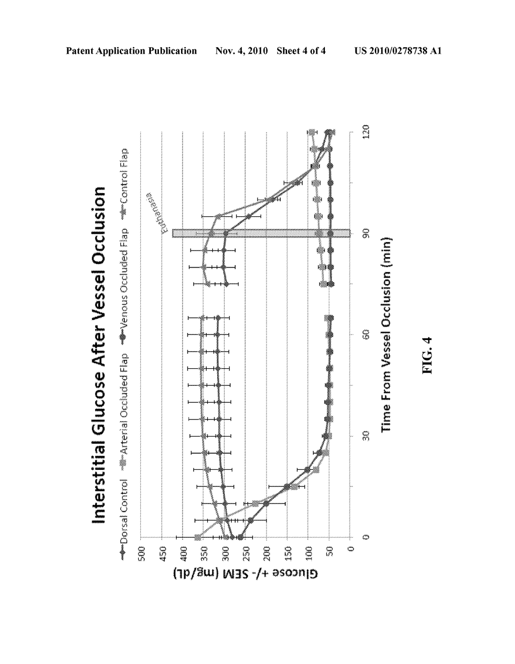 METHOD TO DETECT AND MONITOR ISCHEMIA IN TRANSPLANTED ORGANS AND TISSUES - diagram, schematic, and image 05