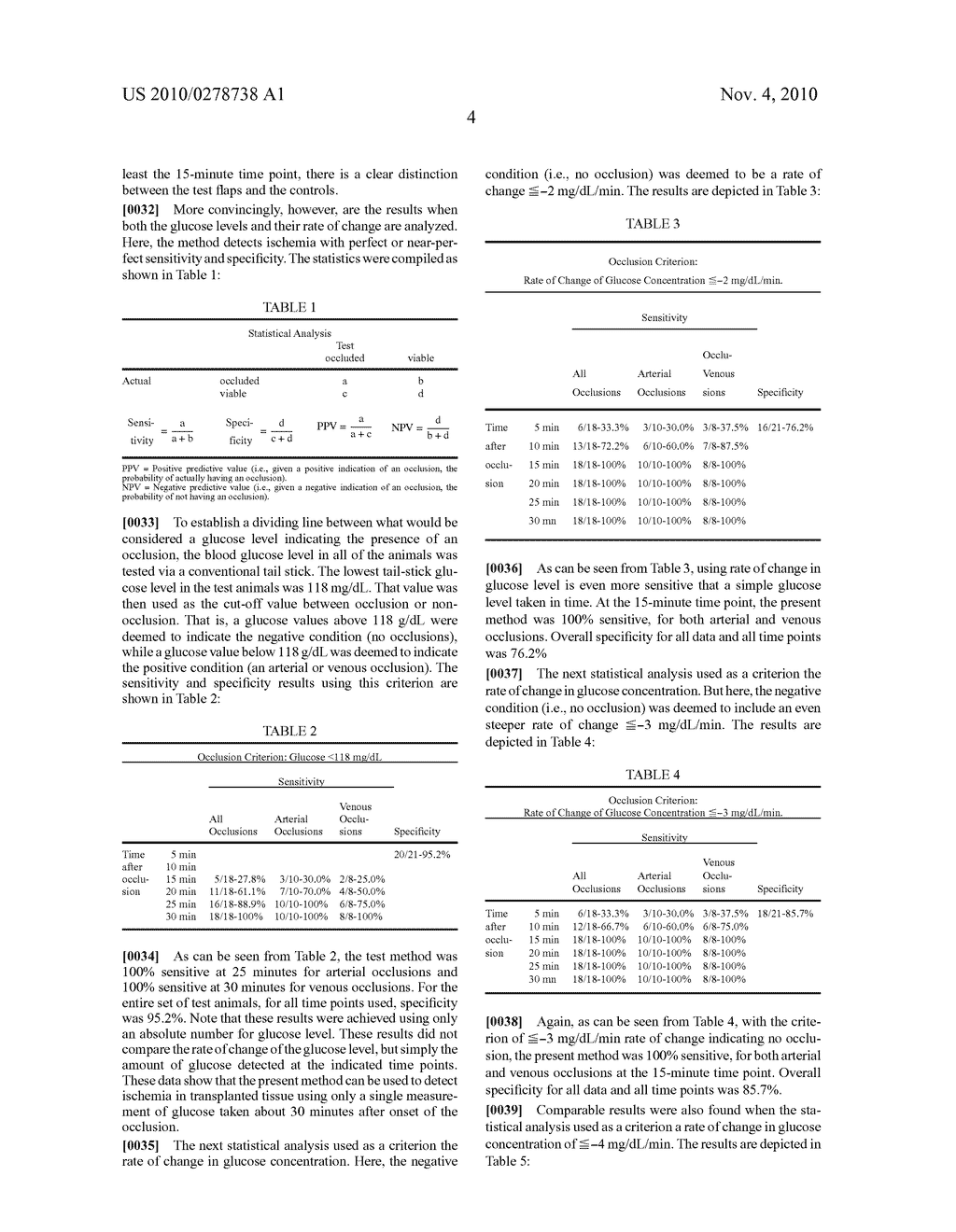 METHOD TO DETECT AND MONITOR ISCHEMIA IN TRANSPLANTED ORGANS AND TISSUES - diagram, schematic, and image 09