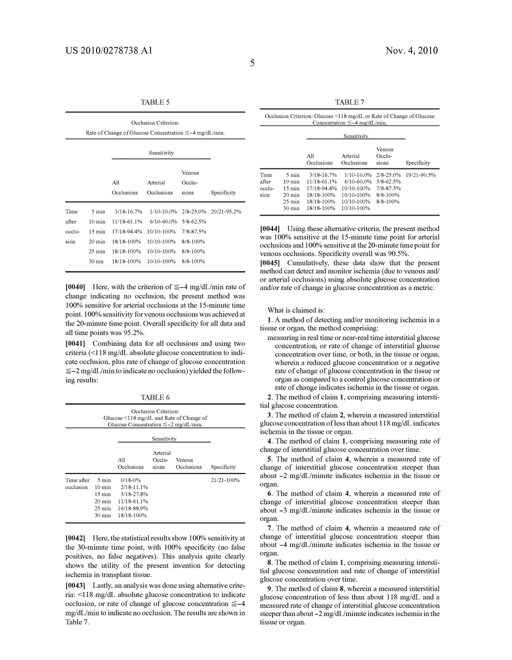 METHOD TO DETECT AND MONITOR ISCHEMIA IN TRANSPLANTED ORGANS AND TISSUES - diagram, schematic, and image 10