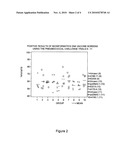 STREPTOCOCCUS PNEUMONIAE PROTEINS AND NUCLEIC ACID MOLECULES diagram and image