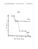 METHODS AND COMPOSITIONS FOR DETECTION AND DIAGNOSIS OF INFECTIOUS DISEASES diagram and image