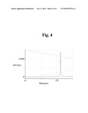 Peptides having activities of insulin like growth factor-1 and their uses diagram and image