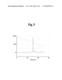 Peptides having activities of insulin like growth factor-1 and their uses diagram and image