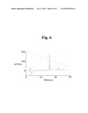 Peptides having activities of insulin like growth factor-1 and their uses diagram and image